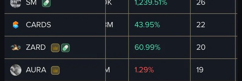 $HOSICO 밈 토큰, 커뮤니티 주도 회복으로 Solana 상위 12위 재진입